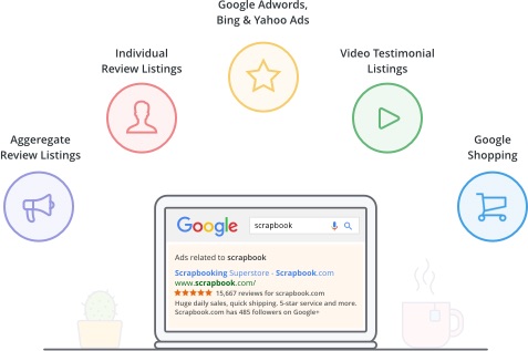 Get more Traffic and Visibility in Google, Bing and Yahoo