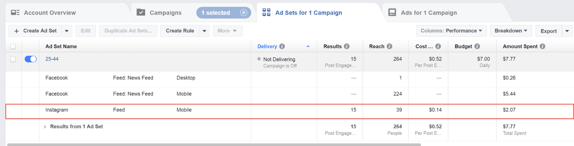 Ads Manager interface