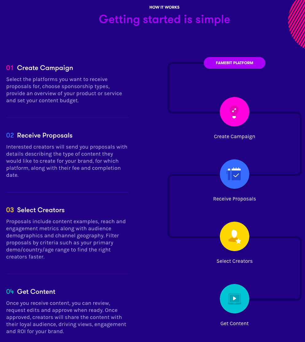 Getting started with Famebit